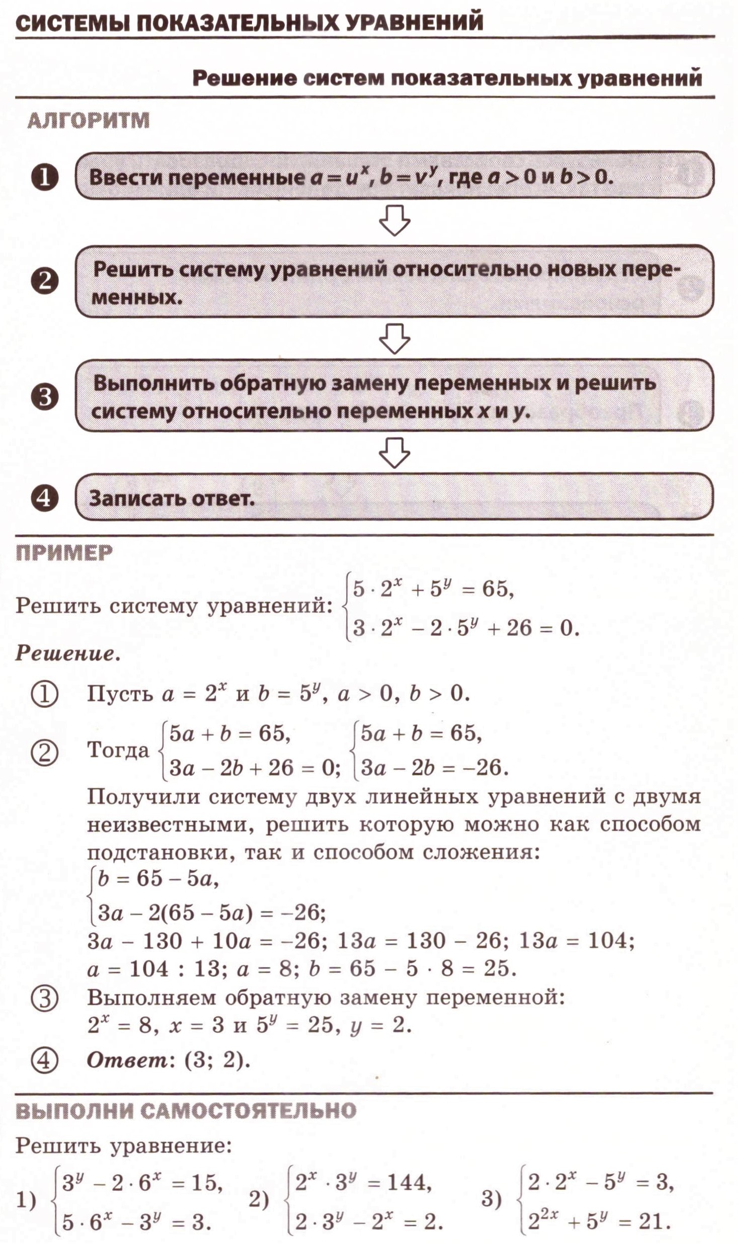 Показательные уравнения и их системы: теория, алгоритмы и примеры решения  типовых задач