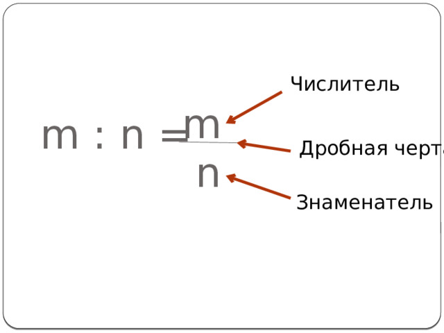 Числитель  m : n = m  n Дробная черта Знаменатель  