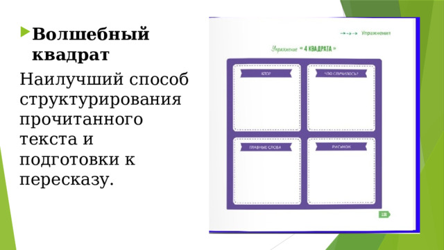 Волшебный квадрат Наилучший способ структурирования прочитанного текста и подготовки к пересказу. 