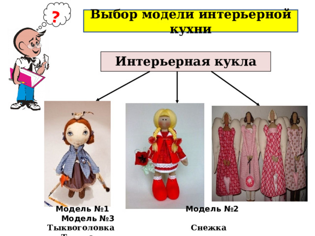 ? Выбор модели интерьерной кухни Интерьерная кукла  Модель №1  Модель №2 Модель №3 Тыквоголовка Снежка Тильда 