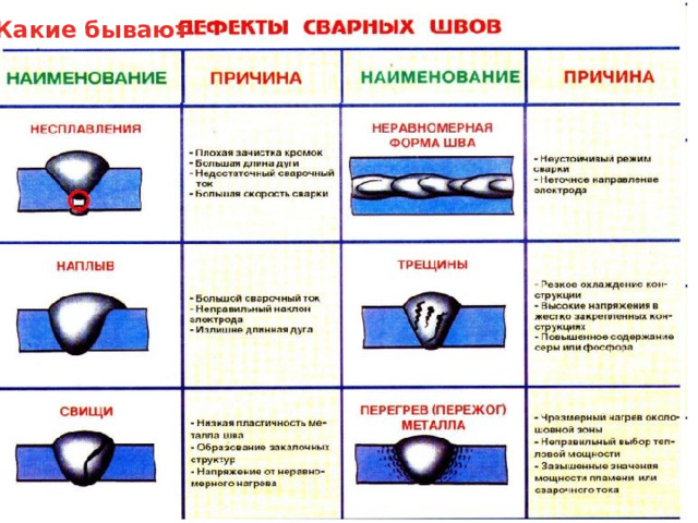 Какие бывают 