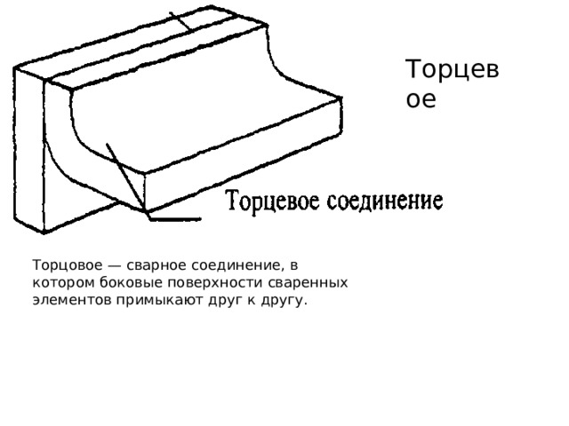 Торцевое Торцовое — сварное соединение, в котором боковые поверхности сваренных элементов примыкают друг к другу. 