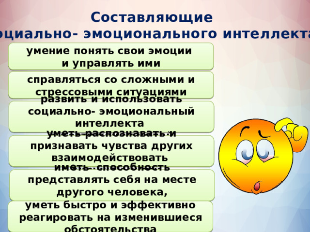 Составляющие социально- эмоционального интеллекта умение понять свои эмоции и управлять ими справляться со сложными и стрессовыми ситуациями развить и использовать социально- эмоциональный интеллекта в достижении целей уметь распознавать и признавать чувства других взаимодействовать с окружающими иметь способность представлять себя на месте другого человека, сочувствовать ему уметь быстро и эффективно реагировать на изменившиеся обстоятельства 