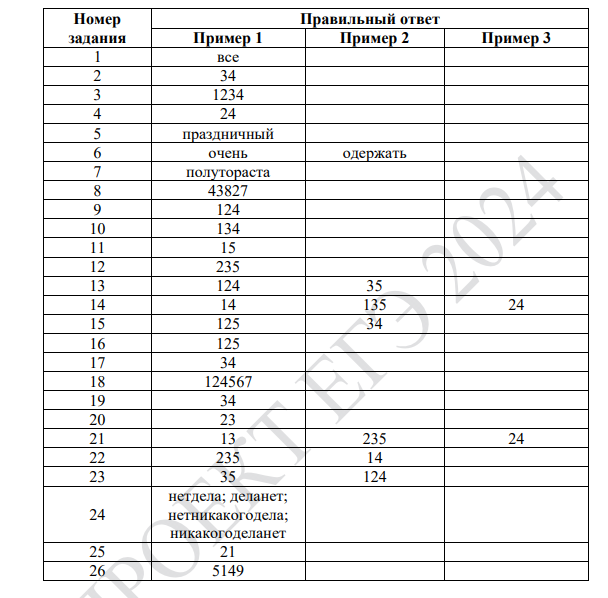 Тест задание 14 егэ русский язык 2024. ОГЭ русский язык 2024. Критерии задания 27 русский язык 2024. Оценки ОГЭ русский язык 2024.