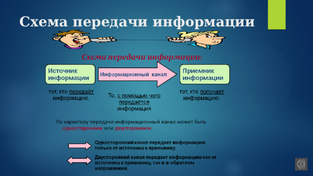 Схема передачи информации 