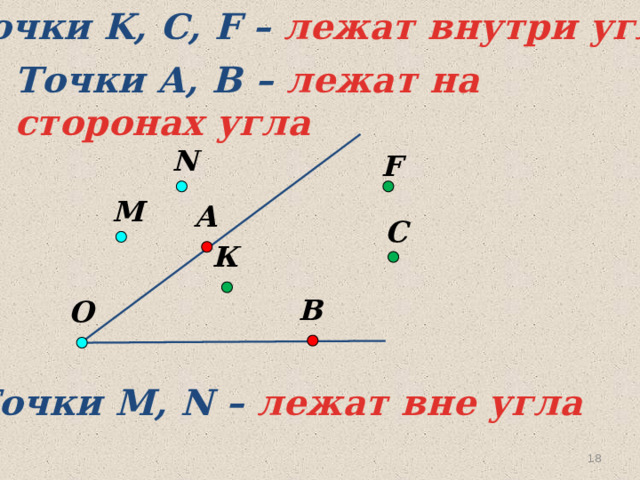 Точки K, С, F – лежат внутри угла Точки А, B – лежат на сторонах угла N F M А С К В O   Точки М, N – лежат вне угла 17 