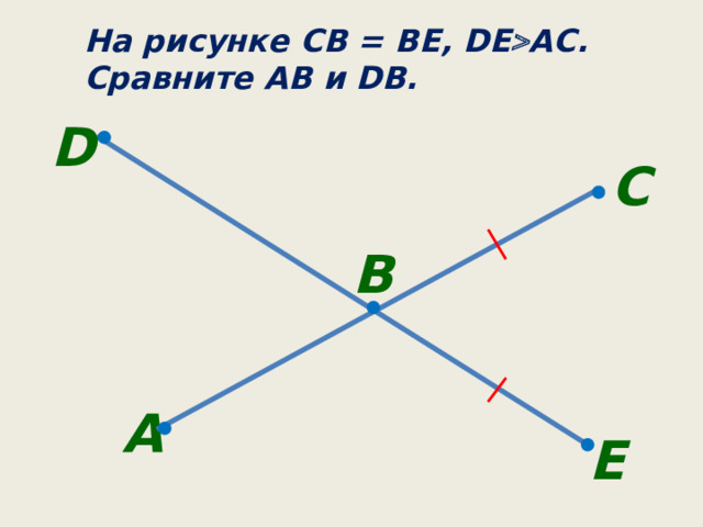 На рисунке CB = BE , DE  AC . Сравните AB и DB .  D С B A E 