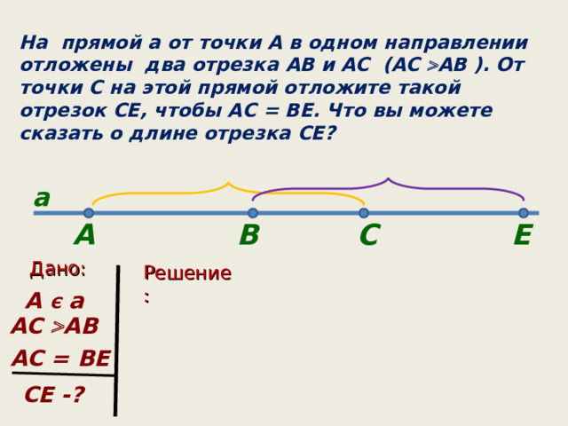 На прямой a от точки A в одном направлении отложены два отрезка AB и AC ( AC   AB ). От точки С на этой прямой отложите такой отрезок CE , чтобы AC = BE . Что вы можете сказать о длине отрезка CE ? a B С A E Дано:  Решение: А Є а AC   AB  AC = BE  CE  - ? 
