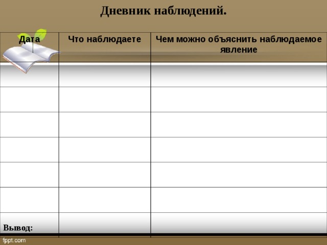 Используя учебник и дополнительные источники информации и ваши наблюдения составьте план