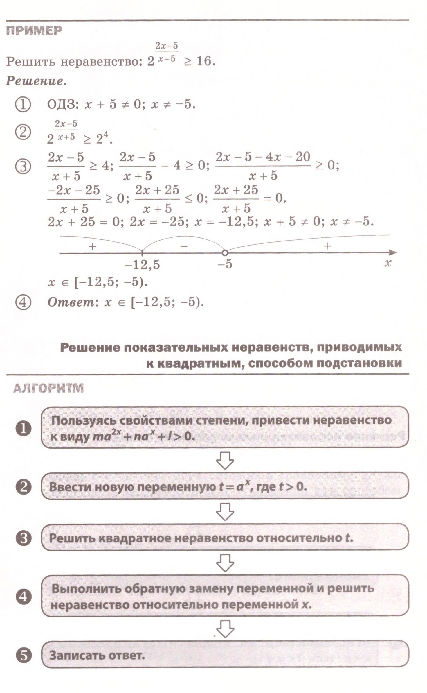 Показательные неравенства: теория, алгоритмы и примеры решения типовых задач