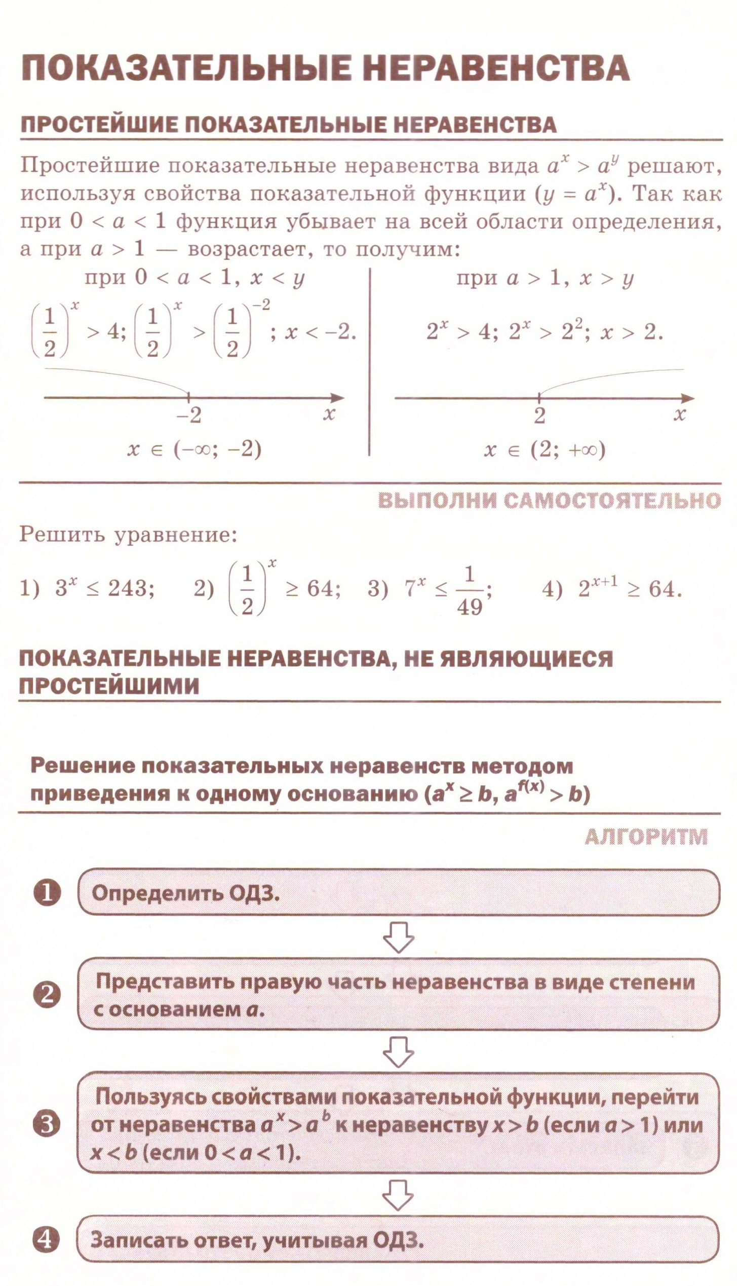 Показательные неравенства: теория, алгоритмы и примеры решения типовых задач