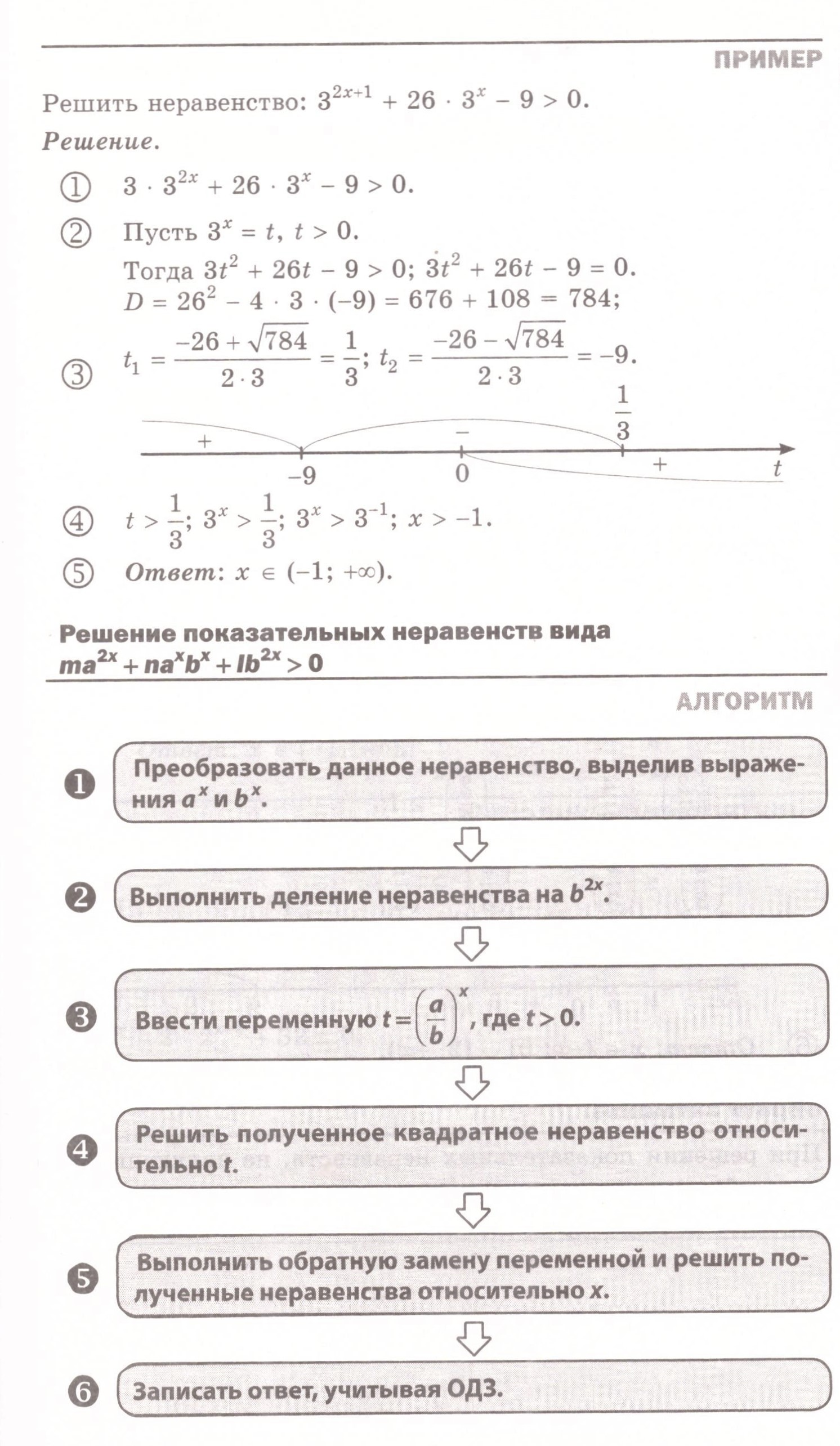 Показательные неравенства: теория, алгоритмы и примеры решения типовых задач