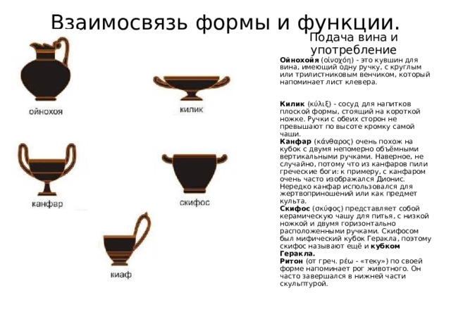 Взаимосвязь формы и функции. Подача вина и употребление Ойнохойя  (οἰνοχόη) - это кувшин для вина, имеющий одну ручку, с круглым или трилистниковым венчиком, который напоминает лист клевера. Килик  (κύλιξ) - сосуд для напитков плоской формы, стоящий на короткой ножке. Ручки с обеих сторон не превышают по высоте кромку самой чаши. Канфар  (κάνθαρος) очень похож на кубок с двумя непомерно объёмными вертикальными ручками. Наверное, не случайно, потому что из канфаров пили греческие боги: к примеру, с канфаром очень часто изображался Дионис. Нередко канфар использовался для жертвоприношений или как предмет культа. Скифос  (σκύφος) представляет собой керамическую чашу для питья, с низкой ножкой и двумя горизонтально расположенными ручками. Скифосом был мифический кубок Геракла, поэтому скифос называют ещё и  кубком Геракла. Ритон  (от греч. рέω - «теку») по своей форме напоминает рог животного. Он часто завершался в нижней части скульптурой. 