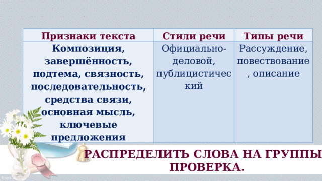 Признаки текста Стили речи Композиция, завершённость, подтема, связность, последовательность, средства связи, основная мысль, ключевые предложения Типы речи Официально-деловой, публицистический Рассуждение, повествование, описание РАСПРЕДЕЛИТЬ СЛОВА НА ГРУППЫ. ПРОВЕРКА. 