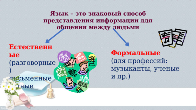 Язык – это знаковый способ представления информации для общения между людьми Естественные (разговорные) письменные устные Формальные (для профессий: музыканты, ученые и др.)  