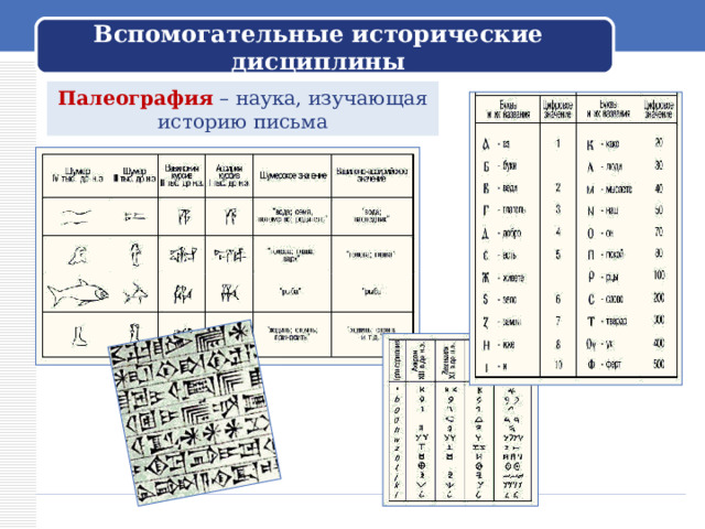 Вспомогательные исторические дисциплины Палеография – наука, изучающая историю письма 