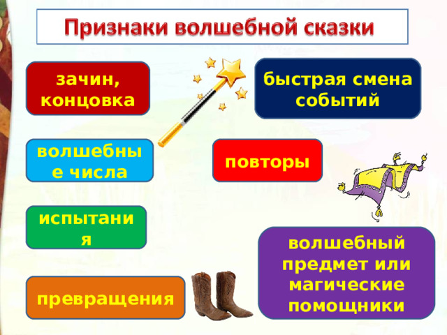быстрая смена событий зачин, концовка повторы волшебные числа испытания волшебный предмет или магические помощники превращения 