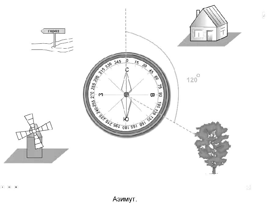 Компас тест 2 класс. Задания по ориентированию на местности. Задачи по азимуту. Упражнения по ориентированию на местности задание. Задание на определение азимута.