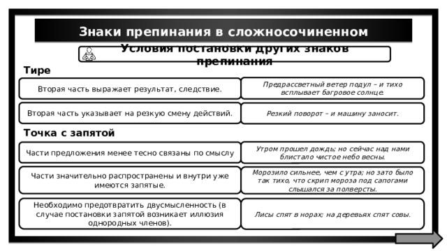 Знаки препинания в сложносочиненном предложении Условия постановки других знаков препинания Тире Предрассветный ветер подул – и тихо всплывает багровое солнце. Вторая часть выражает результат, следствие. Вторая часть указывает на резкую смену действий. Резкий поворот – и машину заносит. Точка с запятой Утром прошел дождь; но сейчас над нами блистало чистое небо весны. Части предложения менее тесно связаны по смыслу Части значительно распространены и внутри уже имеются запятые. Морозило сильнее, чем с утра; но зато было так тихо, что скрип мороза под сапогами слышался за полверсты. Необходимо предотвратить двусмысленность (в случае постановки запятой возникает иллюзия однородных членов). Лисы спят в норах; на деревьях спят совы. 