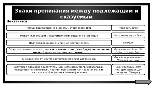 Знаки препинания между подлежащим и сказуемым Не ставится Петя есть брат. Между подлежащим и сказуемым стоит слово есть Петя, наверно, их брат. Между подлежащим и сказуемым стоит вводная конструкция Он брат. Подлежащее выражено личным местоимением. Петя нам как брат. Но: Петя – это наш брат. Перед сказуемым стоит частица как, словно, точно, как будто, лишь, не, не только ( кроме частиц это, вот, значит ). Петя всегда отличник. Петя для нас друг. К сказуемому относится обстоятельство либо дополнение. Дом красивый. Дом мой. Дом первый. Дом построен. Петя рад. Сказуемое выражено прилагательным, местоимением-прилагательным, порядковым числительным, кратким причастием или прилагательным, глаголом в любой форме, кроме инфинитива. 