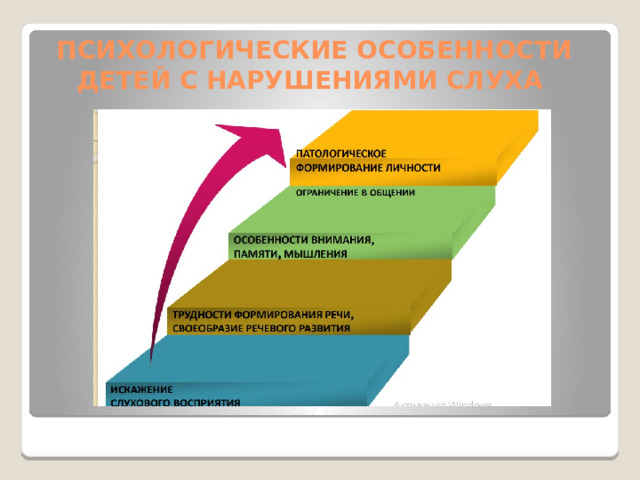 Какую парту лучше выбирать для ученика с нарушением слуха