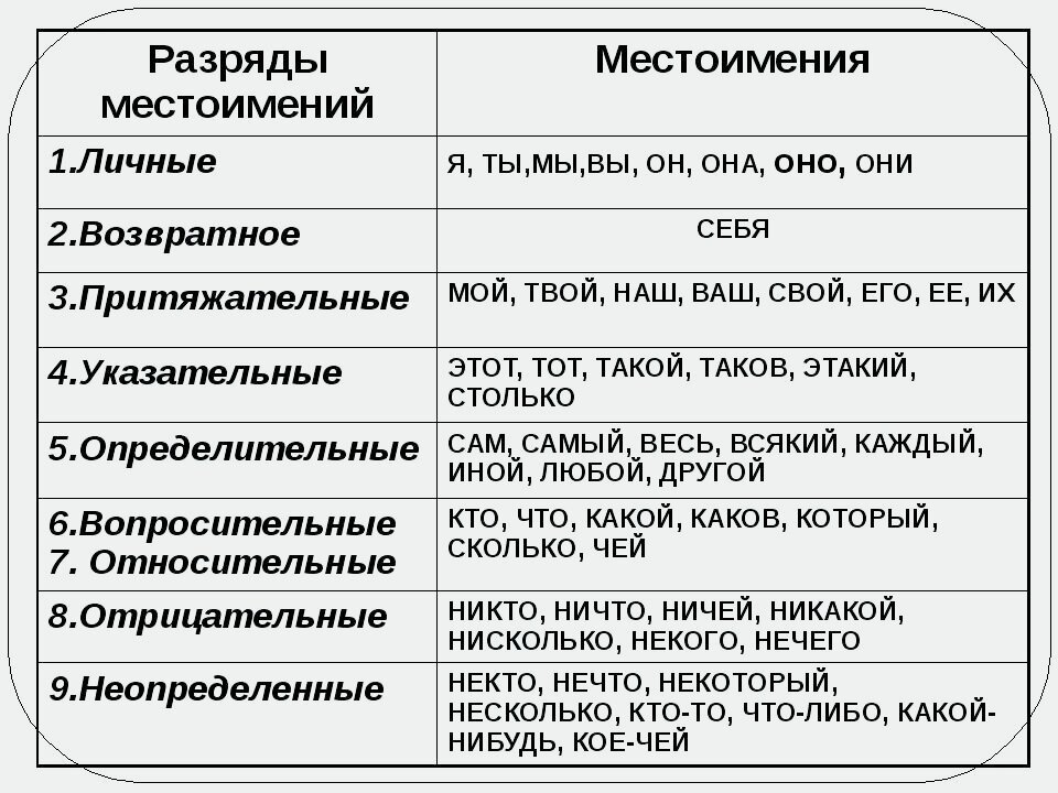 Инфоурок план конспект урока