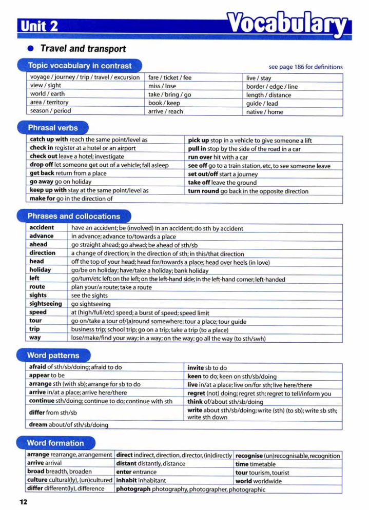 Use of English Grammar/Vocabulary. Destination Grammar and Vocabulary a2. B2 Vocabulary list. Destination b1 Grammar and Vocabulary with Keys pdf.