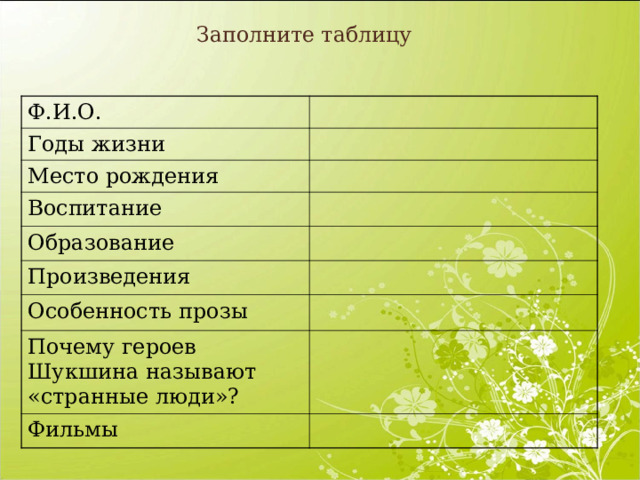 Заполните таблицу Ф.И.О. Годы жизни Место рождения Воспитание Образование Произведения Особенность прозы Почему героев Шукшина называют «странные люди»? Фильмы 