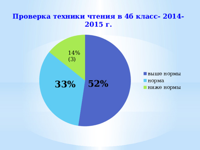 Проверка техники чтения в 4б класс- 2014-2015 г. 14% (3) 52% 33% 