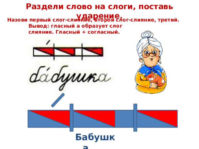 Раздели слово на слоги, поставь ударение. Назови первый слог-слияние, второй слог-слияние, третий. Вывод: гласный а образует слог слияние. Гласный + согласный. Бабушка 