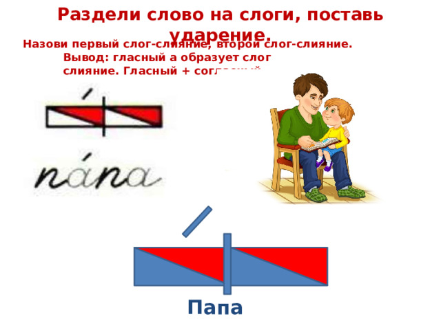 Раздели слово на слоги, поставь ударение. Назови первый слог-слияние, второй слог-слияние. Вывод: гласный а образует слог слияние. Гласный + согласный. Папа 