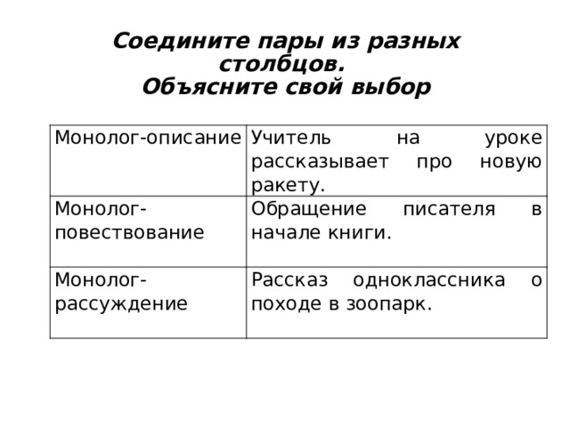 Соедините пары из разных столбцов.  Объясните свой выбор Монолог-описание Учитель на уроке рассказывает про новую ракету. Монолог-повествование Обращение писателя в начале книги. Монолог-рассуждение Рассказ одноклассника о походе в зоопарк. 