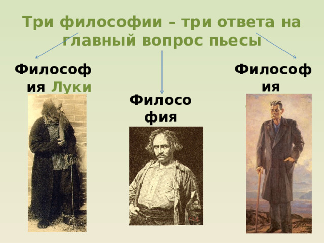 Три философии – три ответа на главный вопрос пьесы Философия автора Философия Луки Философия Сатина 