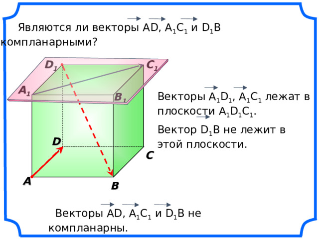  Являются ли векторы AD , А 1 С 1 и D 1 B компланарными? D 1 C 1 A 1 Векторы А 1 D 1 , A 1 C 1 лежат в плоскости А 1 D 1 C 1 .  Вектор D 1 В не лежит в этой плоскости. B 1 D C A B  Векторы AD , А 1 С 1 и D 1 B не компланарны. 6 