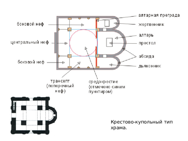 Крестово-купольный тип храма. 