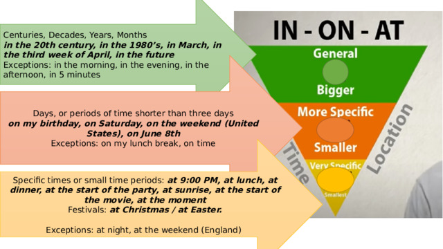 Centuries, Decades, Years, Months in the 20th century, in the 1980’s, in March, in the third week of April, in the future Exceptions: in the morning, in the evening, in the afternoon, in 5 minutes Days, or periods of time shorter than three days on my birthday, on Saturday, on the weekend (United States), on June 8th Exceptions: on my lunch break, on time Specific times or small time periods: at 9:00 PM, at lunch, at dinner, at the start of the party, at sunrise, at the start of the movie, at the moment Festivals: at Christmas / at Easter.  Exceptions: at night, at the weekend (England) 