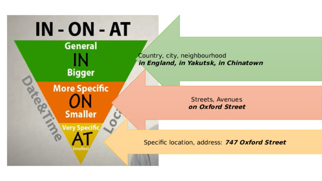 Country, city, neighbourhood in England, in Yakutsk, in Chinatown Streets, Avenues on Oxford Street Specific location, address: 747 Oxford Street 