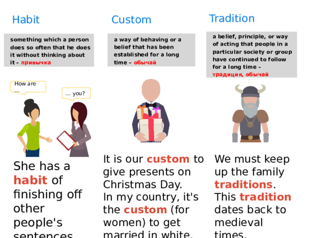 Tradition Habit Custom a belief, principle, or way of acting that people in a particular society or group have continued to follow for a long time – традиция, обычай a way of behaving or a belief that has been established for a long time – обычай something which a person does so often that he does it without thinking about it – привычка How are … … you? We must keep up the family traditions . It is our custom to give presents on Christmas Day. This tradition dates back to medieval times. In my country, it's the custom (for women) to get married in white. She has a habit of finishing off other people's sentences. 