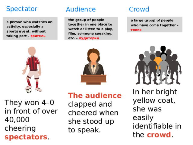 Spectator Audience Crowd a large group of people who have come together – толпа a person who watches an activity, especially a sports event, without taking part – зритель the group of people together in one place to watch or listen to a play, film, someone speaking, etc. – аудитория In her bright yellow coat, she was easily identifiable in the crowd . The audience clapped and cheered when she stood up to speak. They won 4–0 in front of over 40,000 cheering spectators . 