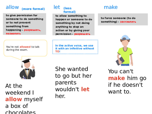 make allow let (less formal) (more formal) to give permission for someone to do something or to not prevent something from happening – разрешать, позволять to force someone (to do something) - заставлять to allow something to happen or someone to do something by not doing anything to stop an action or by giving your permission – разрешать You're not allowed to talk during the exam. In the active voice, we use it with an infinitive without TO ! She wanted to go but her parents wouldn't let her. You can't make him go if he doesn't want to. At the weekend I allow myself a box of chocolates. 