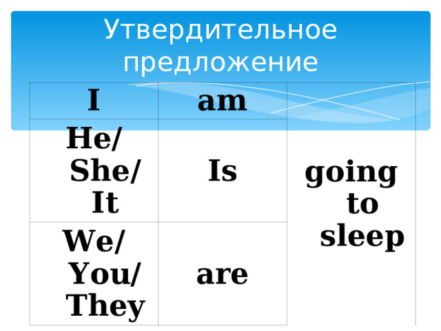 Утвердительное предложение I am He/ She/ It going to sleep Is We/ You/ They are 