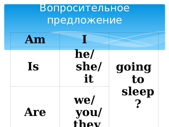 Вопросительное предложение Am I Is going to sleep? he/ she/ it Are we/ you/ they 