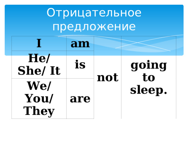 Отрицательное предложение I am He/ She/ It is not We/ You/ They going to sleep. are 
