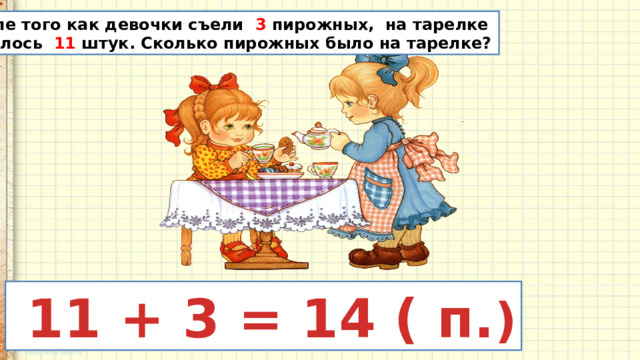 После того как девочки съели 3 пирожных, на тарелке осталось 11 штук. Сколько пирожных было на тарелке?  11 + 3 = 14 ( п. ) 