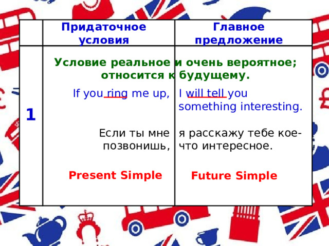 Придаточное условия Главное предложение Условие реальное и очень вероятное; относится к будущему. If you ring me up, I will tell you something interesting. я расскажу тебе кое-что интересное. Если ты мне позвонишь, 1 Present Simple Future Simple 
