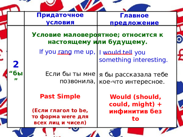 Придаточное условия Главное предложение Условие маловероятное; относится к настоящему или будущему. If you rang me up, Если бы ты мне позвонила, I would tell you something interesting. я бы рассказала тебе кое-что интересное. 2 “ бы” Past Simple  (Если глагол to be, то форма were для всех лиц и чисел) Would (should, could, might) + инфинитив без to 