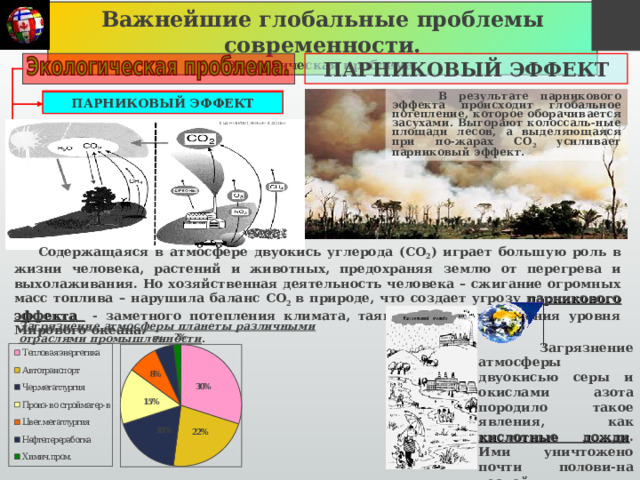 Важнейшие глобальные проблемы современности. Экологическая проблема . ПАРНИКОВЫЙ ЭФФЕКТ  В результате парникового эффекта происходит глобальное потепление, которое оборачивается засухами. Выгорают колоссаль-ные площади лесов, а выделяющаяся при по-жарах СО 2 усиливает парниковый эффект.  ПАРНИКОВЫЙ ЭФФЕКТ ПАРНИКОВЫЙ ЭФФЕКТ УНИЧТОЖЕНИЕ ЛЕСОВ ПРОЦЕСС ОПУСТЫНИВАНИЯ ДЕФИЦИТ ПРЕСНОЙ ВОДЫ ЗАГРЯЗНЕНИЕ МИРОВОГО ОКЕАНА  Содержащаяся в атмосфере двуокись углерода (СО 2 ) играет большую роль в жизни человека, растений и животных, предохраняя землю от перегрева и выхолаживания. Но хозяйственная деятельность человека – сжигание огромных масс топлива – нарушила баланс СО 2 в природе, что создает угрозу парникового эффекта - заметного потепления климата, таяния льдов, повышения уровня Мирового океана. Загрязнение атмосферы планеты различными отраслями промышленности .  Загрязнение атмосферы двуокисью серы и окислами азота породило такое явления, как кислотные дожди . Ими уничтожено почти полови-на лесной растительности Европы. 