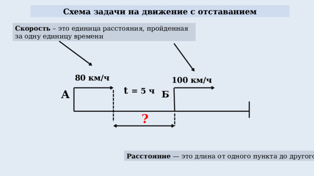 Расстояние б на схеме