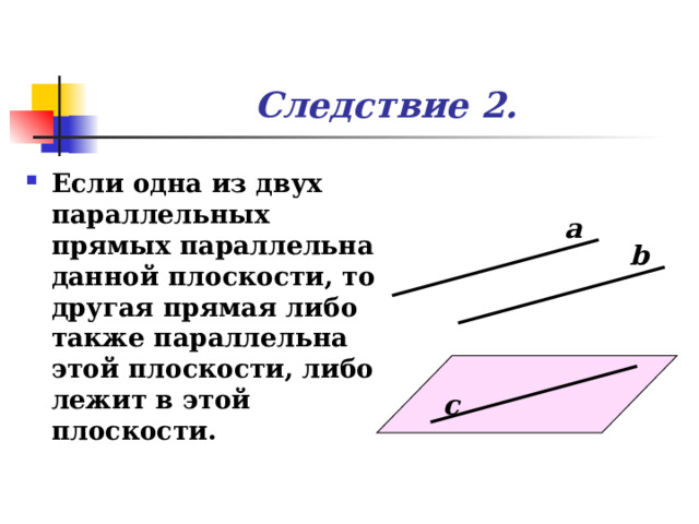 Следствие 2 . Если одна из двух параллельных прямых параллельна данной плоскости, то другая прямая либо также параллельна этой плоскости, либо лежит в этой плоскости. а b с 