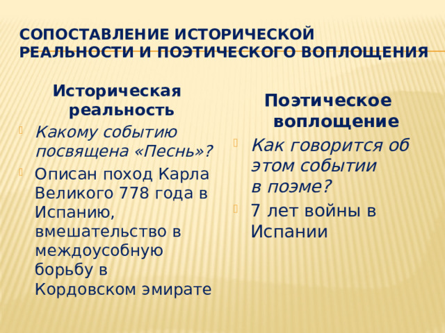 Сопоставление исторической реальности и поэтического воплощения Историческая реальность Какому событию посвящена «Песнь»? Описан поход Карла Великого 778 года в Испанию, вмешательство в междоусобную борьбу в Кордовском эмирате Поэтическое воплощение Как говорится об этом событии  в поэме? 7 лет войны в Испании 